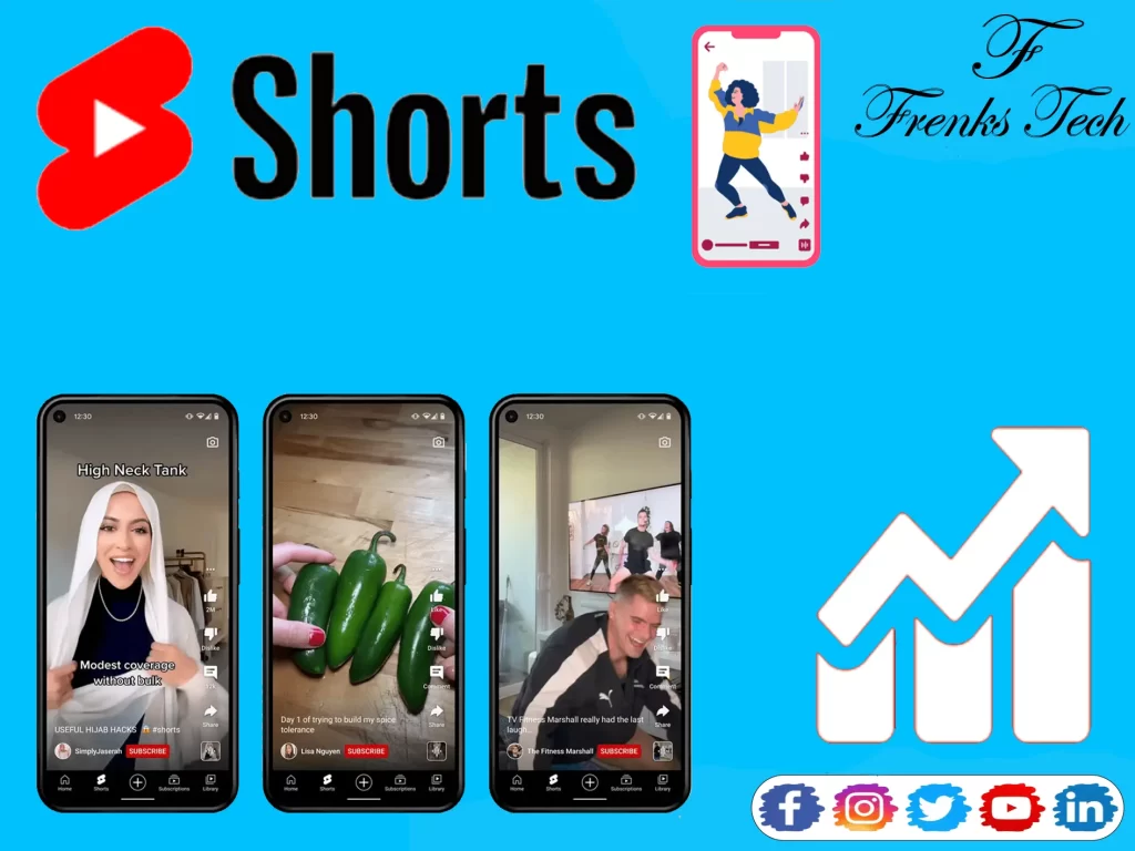 Shorts Video बनाकर पैसे कैसे कमाए?