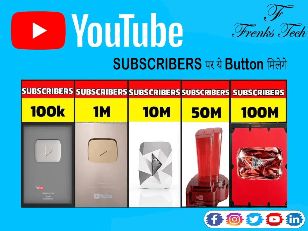 YouTube Subscriber पर  Button है।