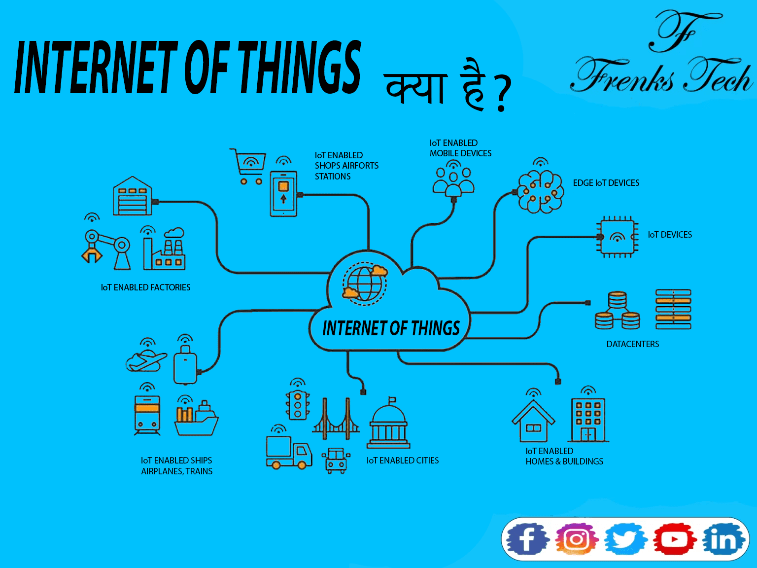 INTERNET-OF-THINGS