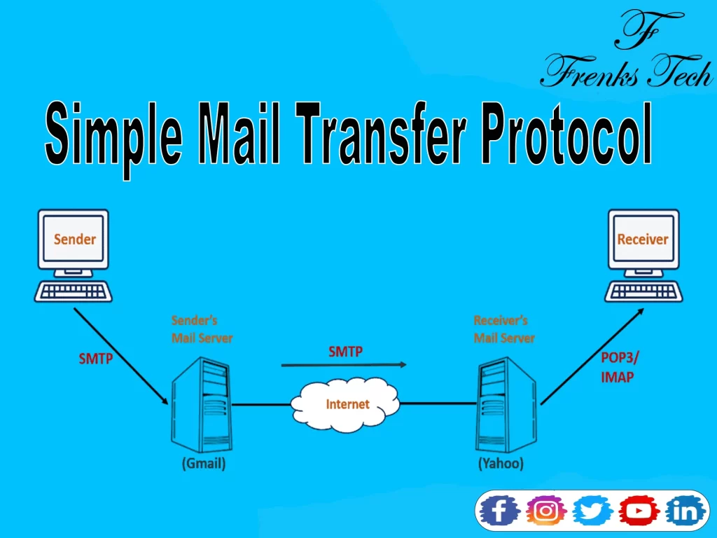 SMTP