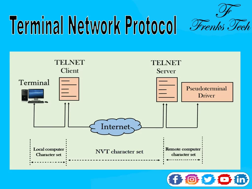 Telnet Protocol