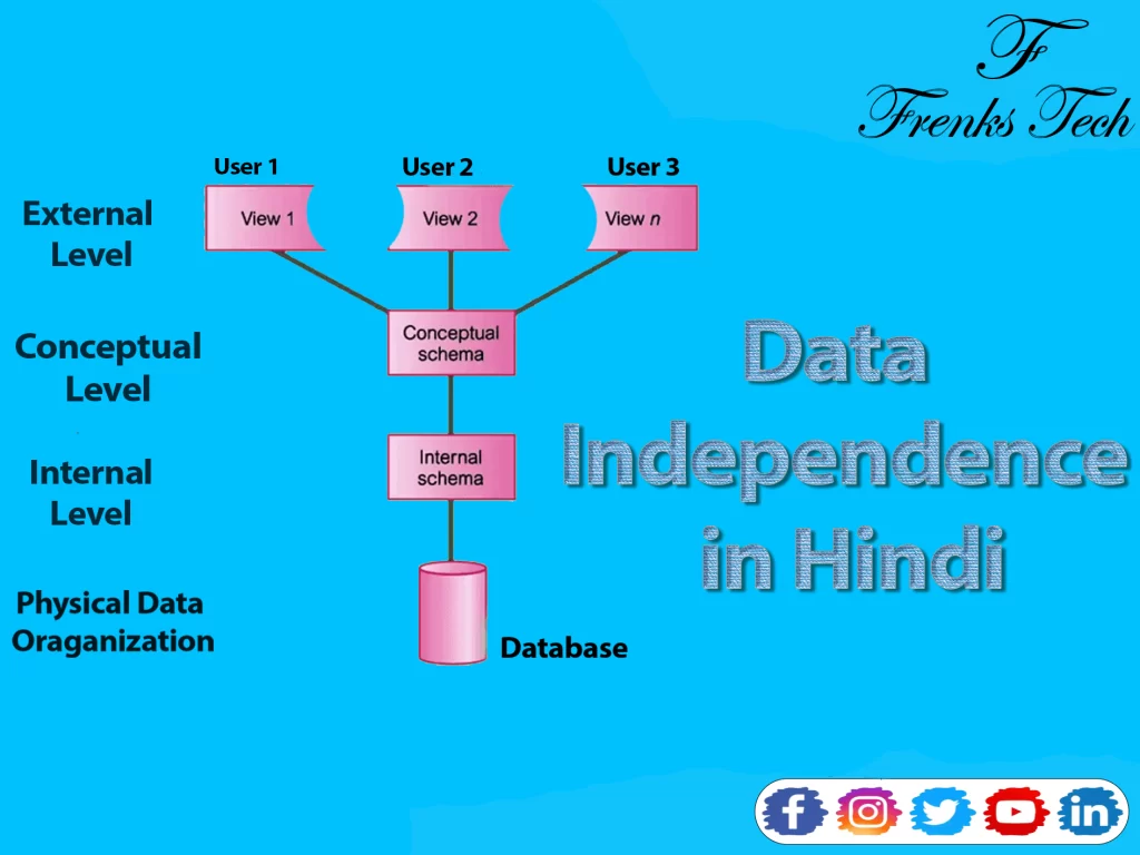 Data Independence in Hindi