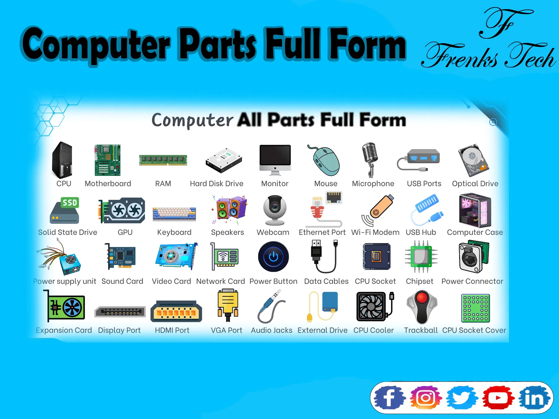 Computer Parts Full Form