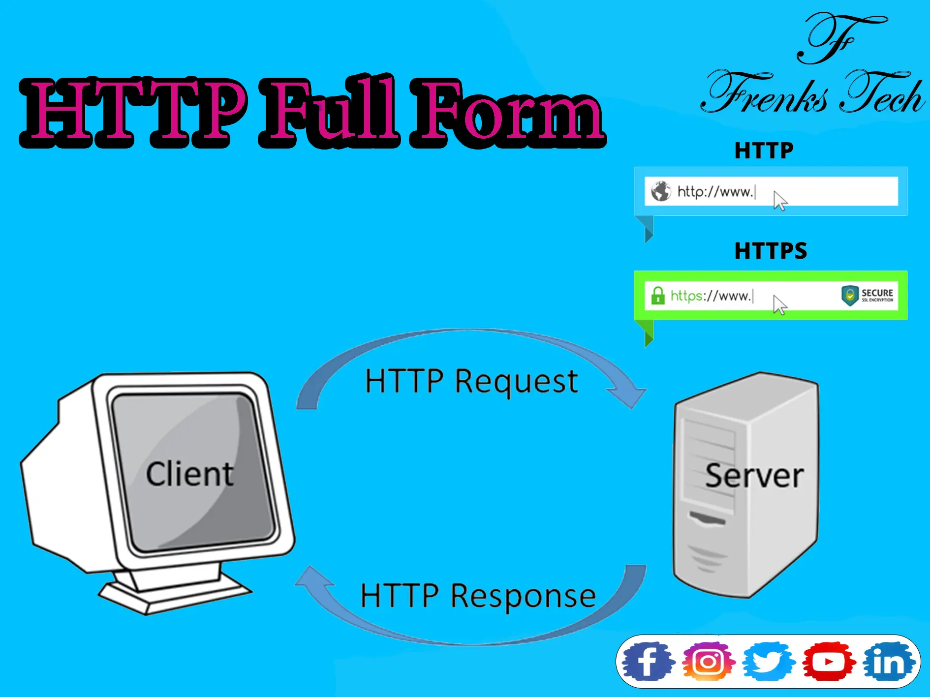 HTTP Full Form