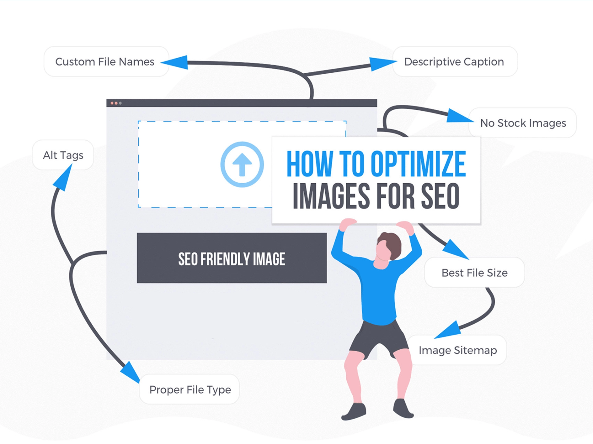 Image SEO Optimize kaise kare