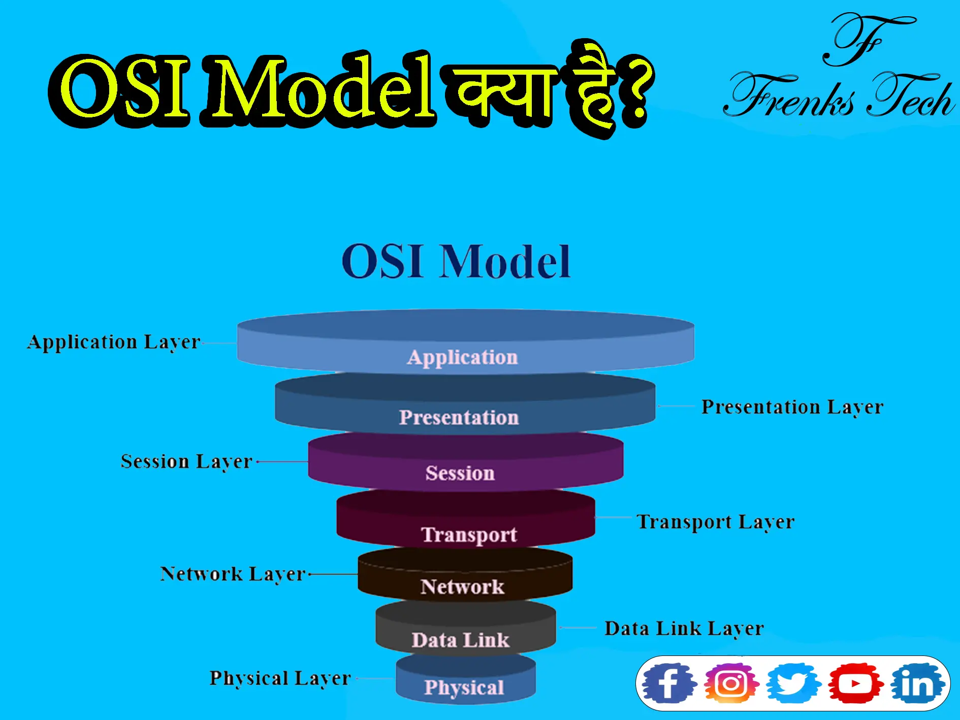 OSI Model Kya Hai