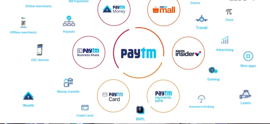 Paytm Se Paise Kaise Kamaye