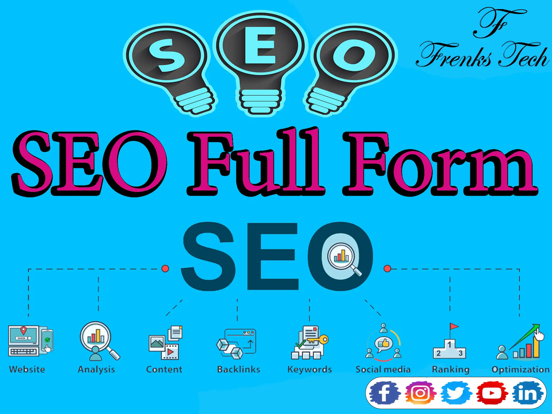 SEO Full Form