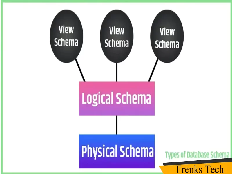 डेटाबेस स्कीमा के प्रकार